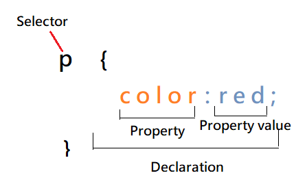 CSS