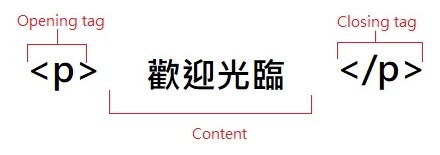 元素